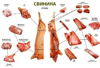 Світові ціни на свинину пішли вгору, в Україні трішки знизилися